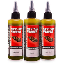 Winner - Method Feeder Diffusion Turbo Booster 100ml